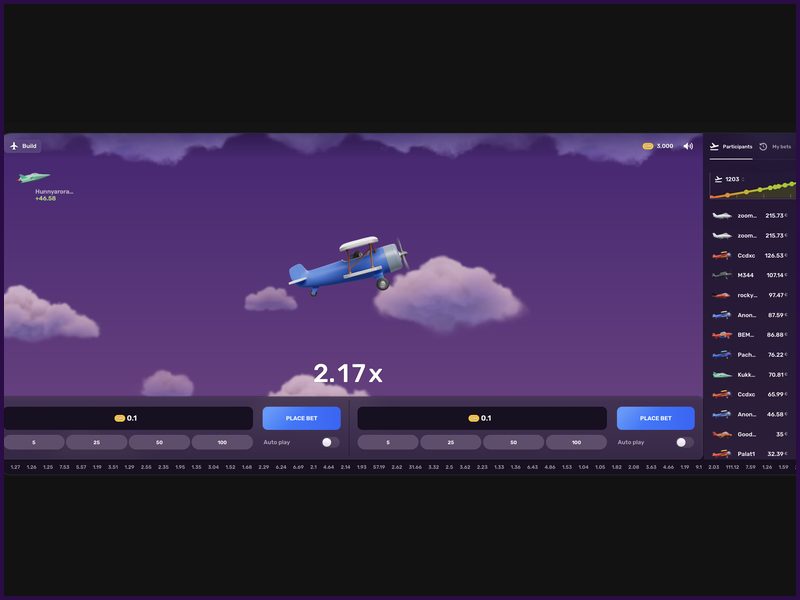 Funcionalidades adicionais e bónus do Aviatrix